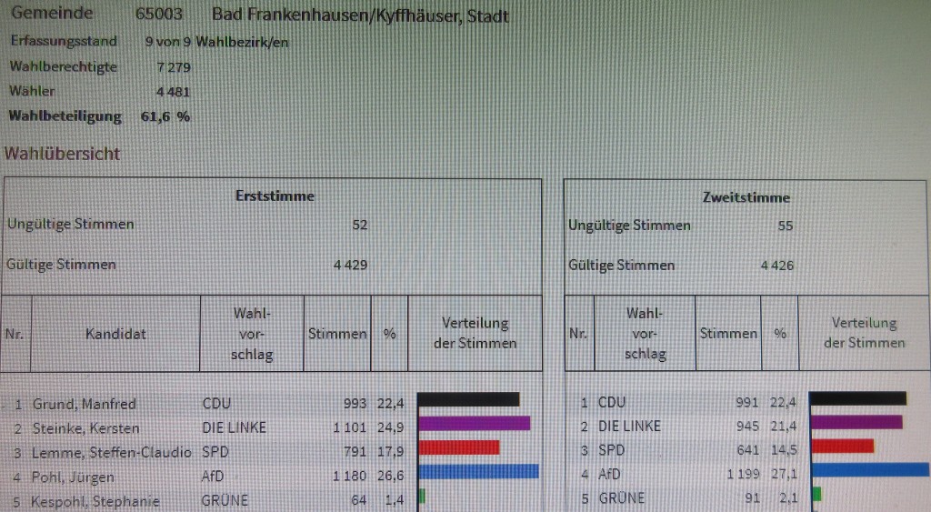 FrankenhausenBundestagswahl17