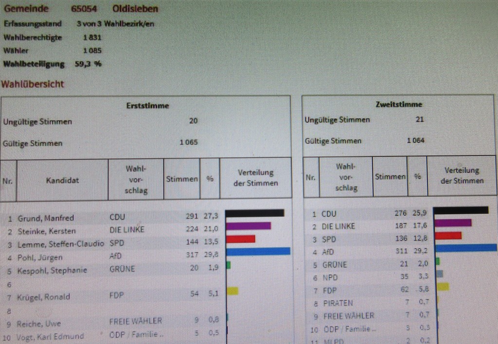 OldislebenBundestagswahl17