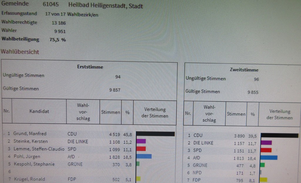 HeiligenstadtBundestagswahl17
