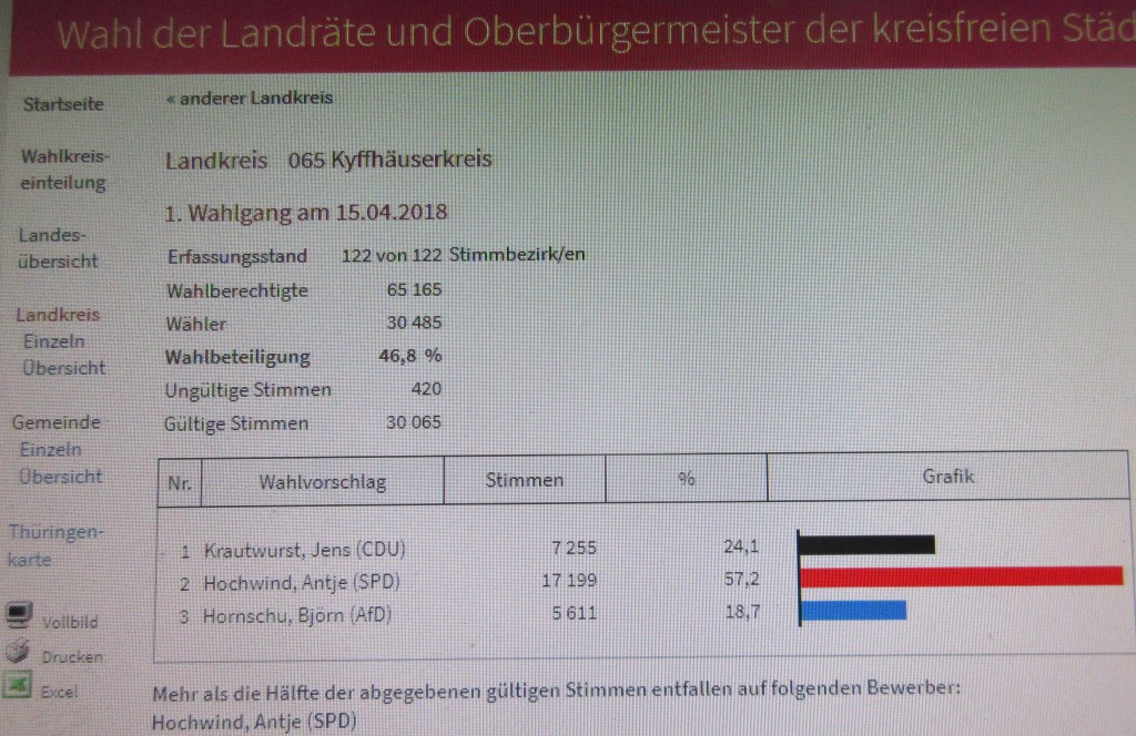HochwindResultat18