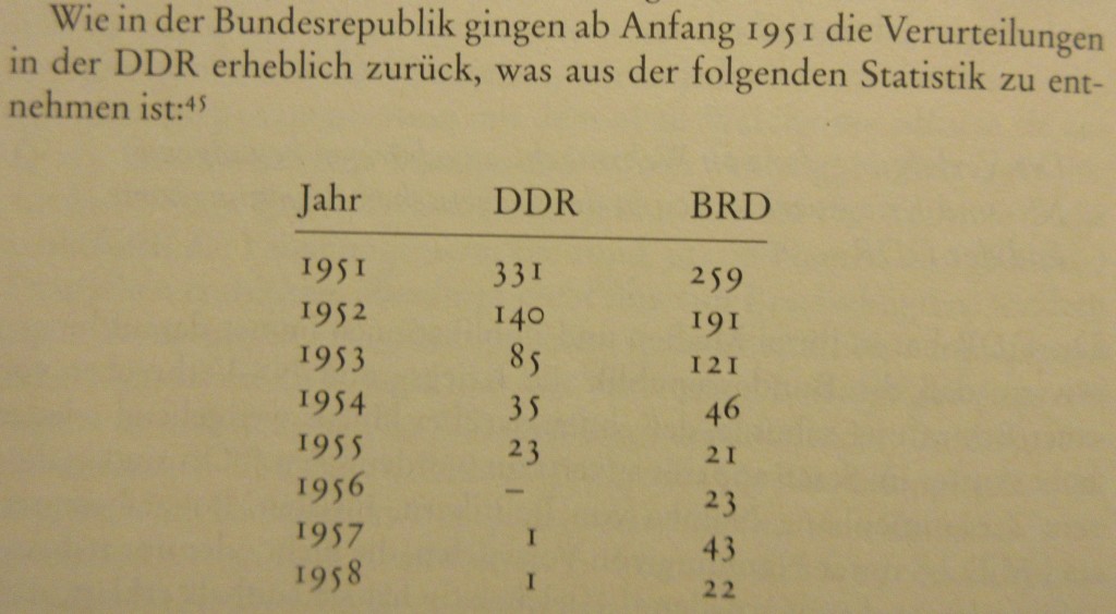 Kriegsverbrecherverurteilungen1