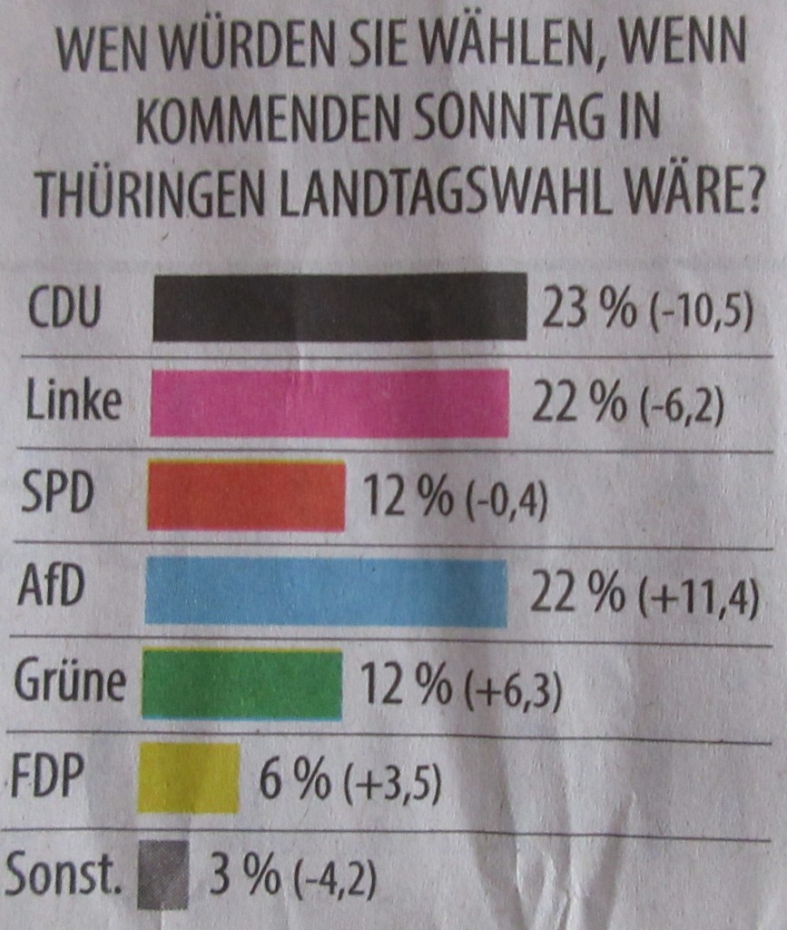 ThüringenWahl19Umfrage18