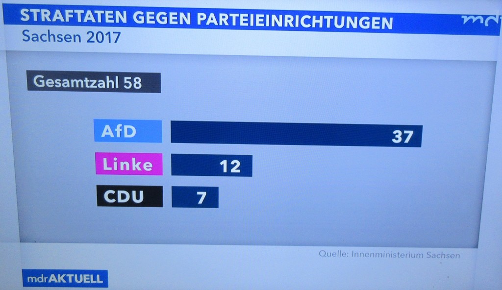 SachsenAfDAnschläge1