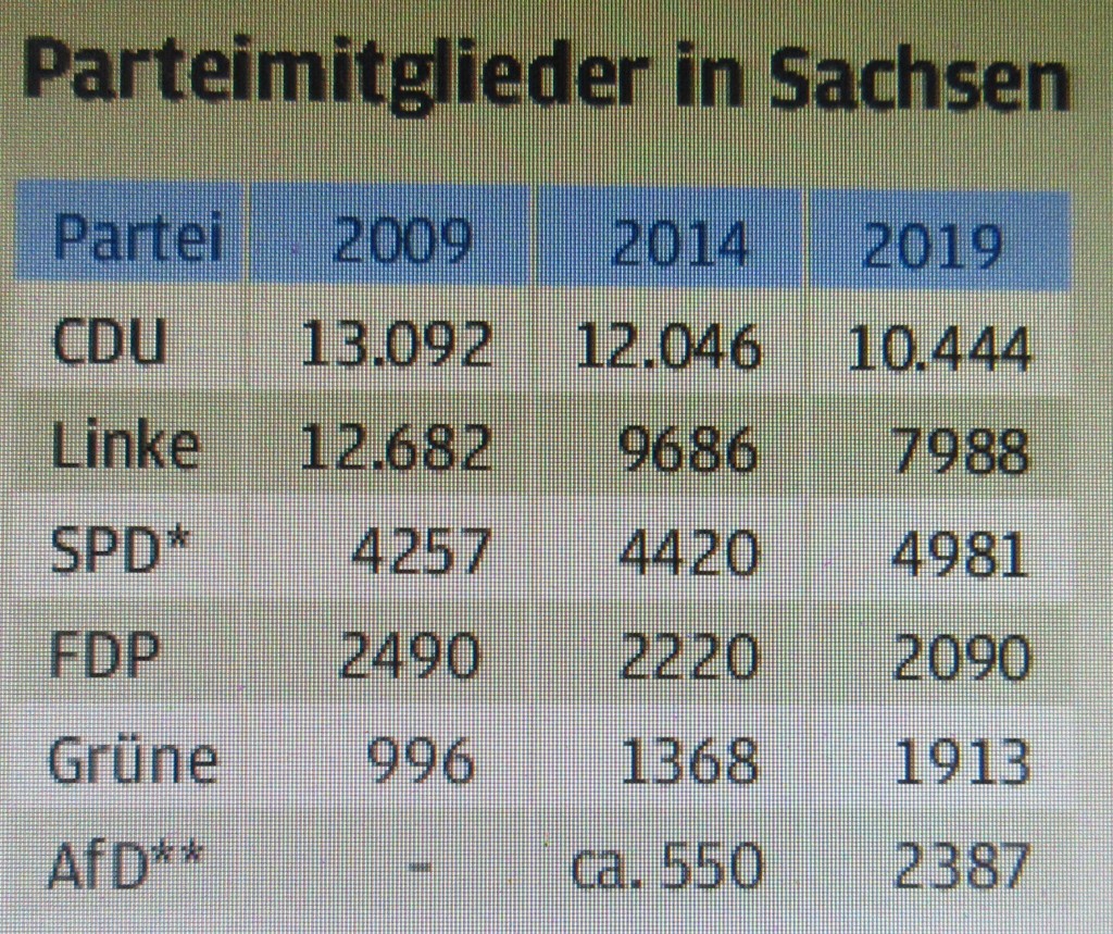 SachsenParteimitglieder19