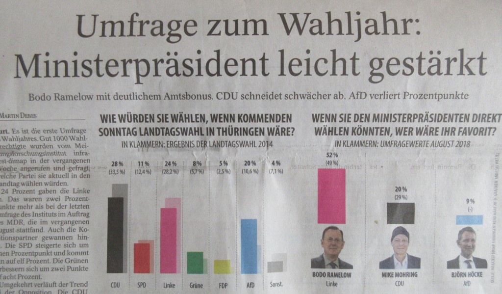 UmfrageThürLandtag191