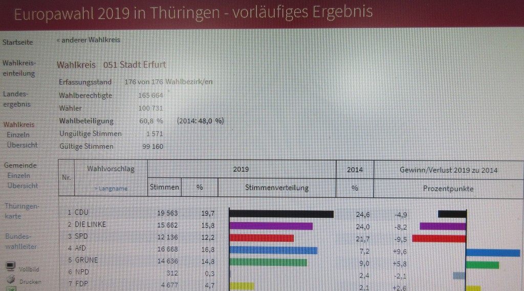 EuroErfurt19