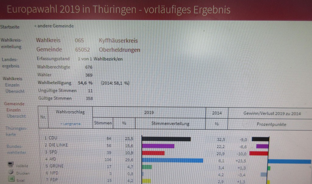 EuroOberheld19