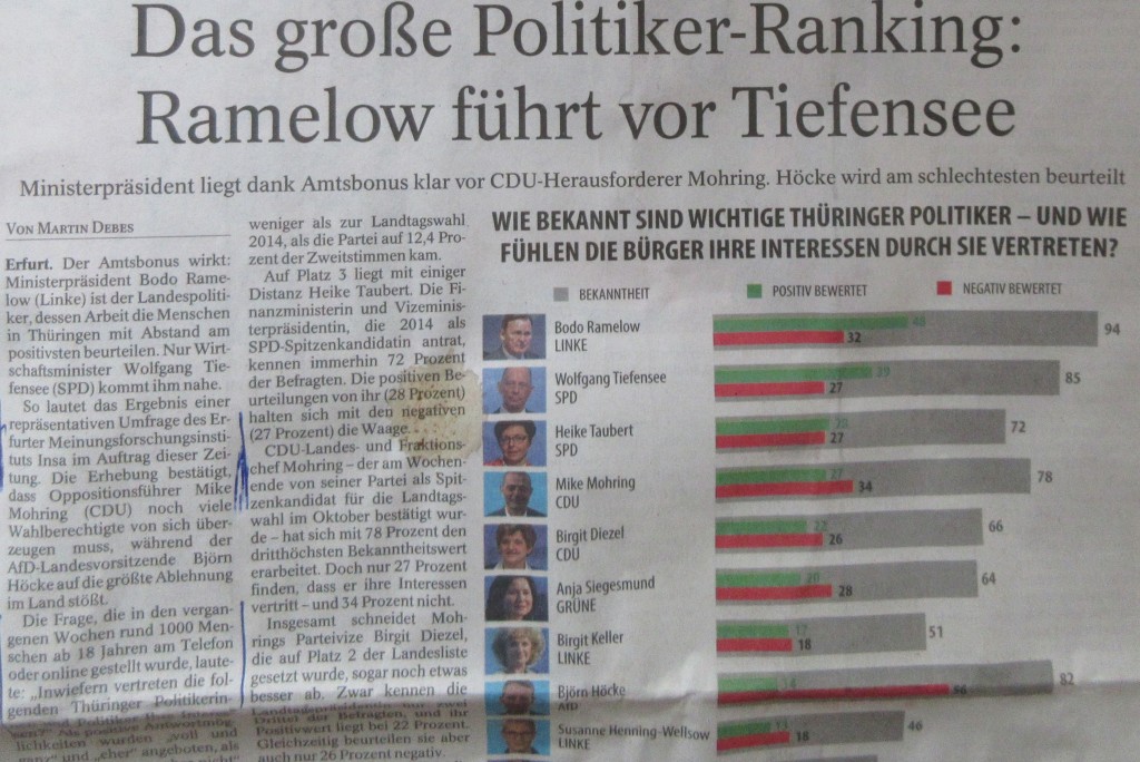 PolitikerRankingTA191