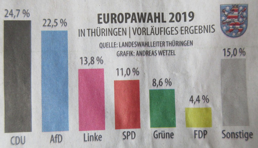 ThürEuroResultat19