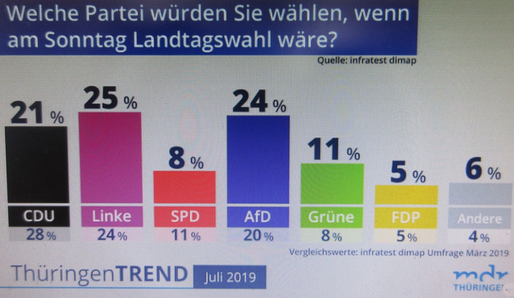 ThürWahl19Umfrage