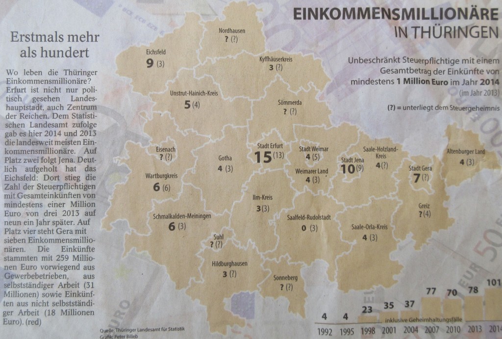 ThüringenMillionäre18