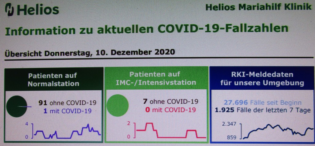 CovidHamburg20